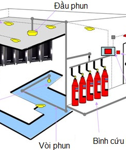 BẢO TRÌ HỆ THỐNG CHỮA CHÁY FM200, HỆ THỐNG CHỮA CHÁY CO2, HỆ THỐNG CHỮA CHÁY N2, HỆ THỐNG CHỮA CHÁY