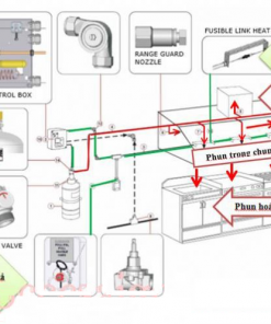 BẢO TRÌ HỆ THỐNG CHỮA CHÁY BẾP - ANSUL